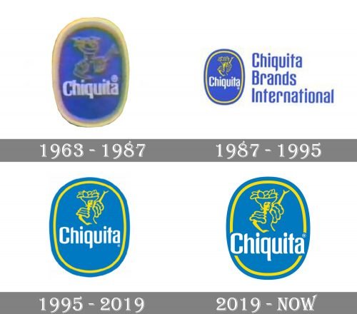 Chiquita Logo history