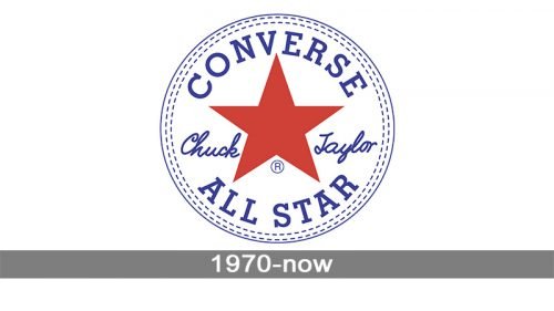 Chuck Taylor All Star Logo history