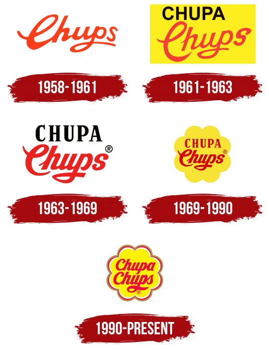 Chupa Chups Logo History