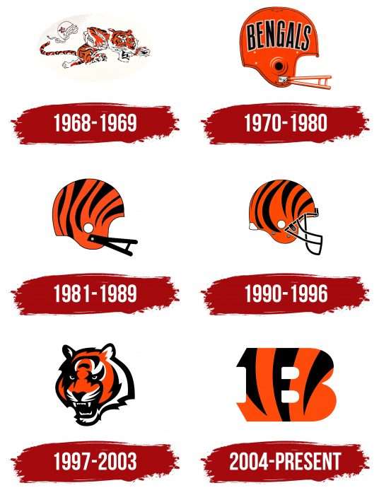 Cincinnati Bengals Logo History