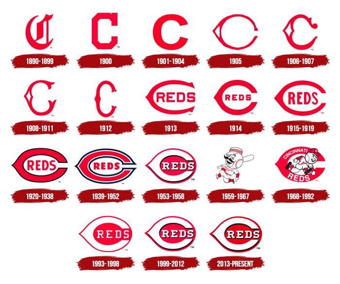 Cincinnati Reds Logo History
