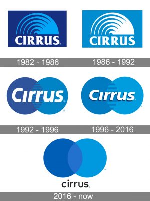Cirrus Logo history