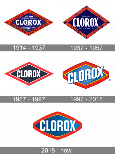 Clorox Logo history