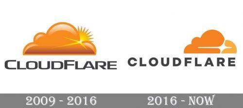 Cloudflare Logo history