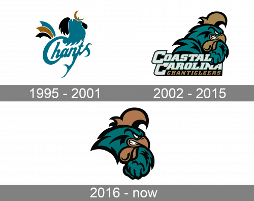 Coastal Carolina Chanticleers Logo history