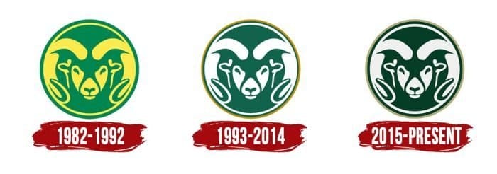 Colorado State Rams Logo History