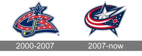 Columbus Blue Jackets Logo history