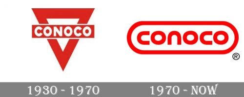 Conoco Logo history