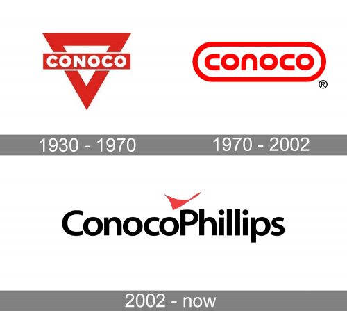 Conocophillips Logo history