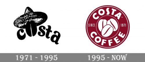 Costa Coffee Logo history
