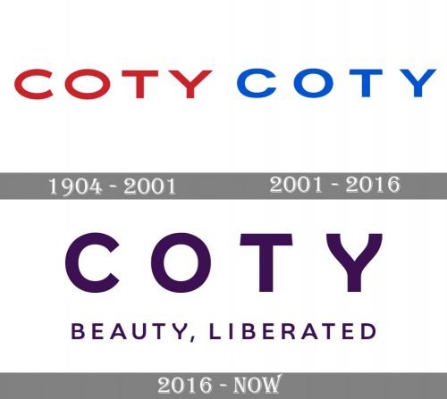 Coty Logo history