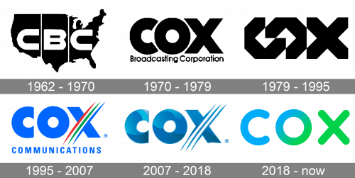 Cox Logo history