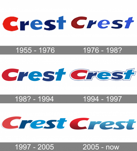 Crest Logo history