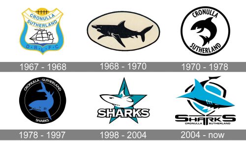 Cronulla Sutherland Sharks Logo history