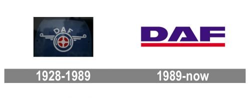 DAF Logo history