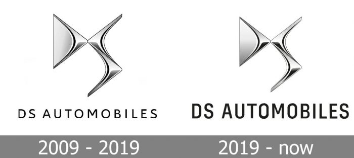 DS Logo history