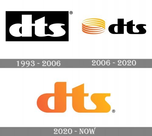DTS Logo history