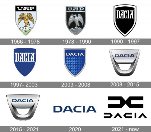 Dacia Logo history