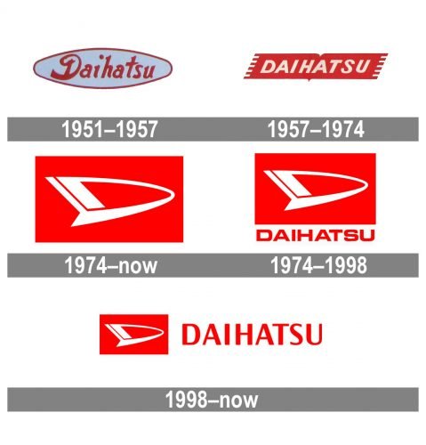 Daihatsu Logo history