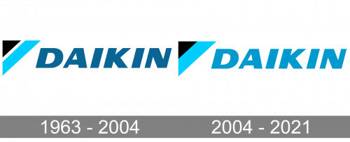 Daikin Logo history