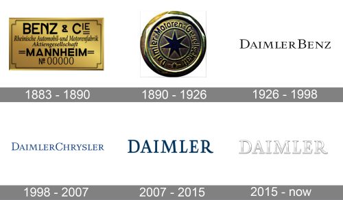 Daimler Logo history
