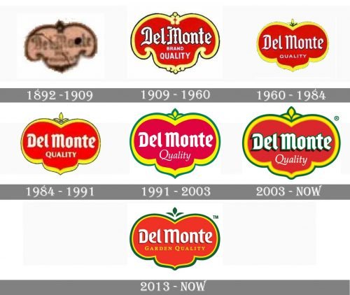 Del Monte Logo history