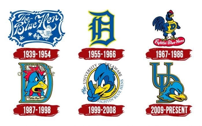 Delaware Blue Hens Logo History