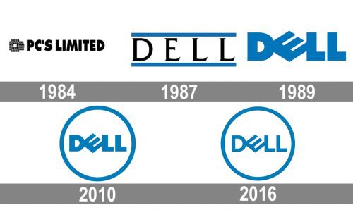Dell logo history