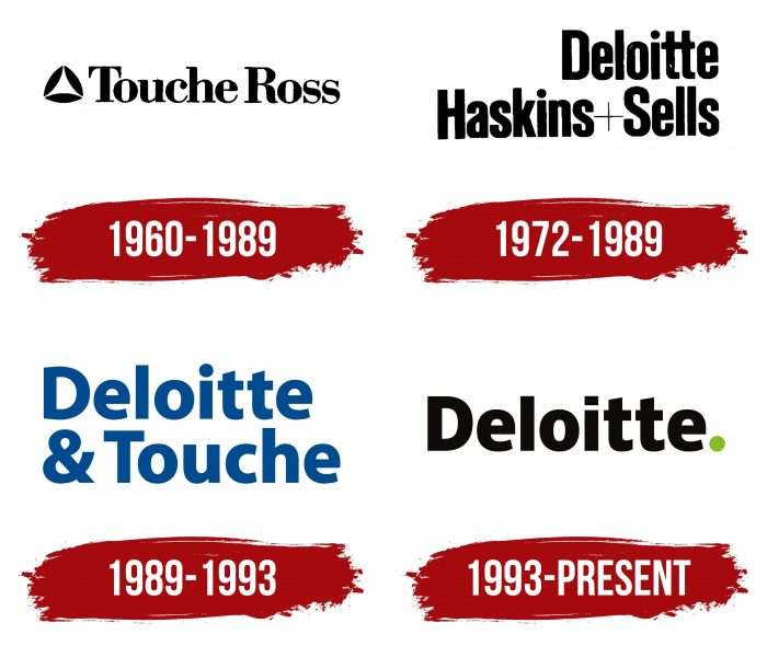 Deloitte Logo History