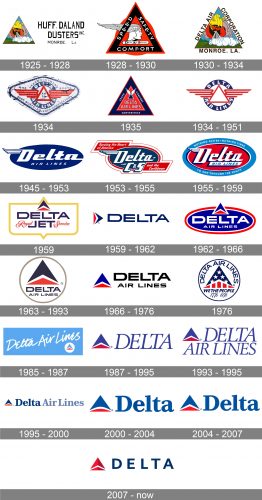 Delta Air Lines Logo history