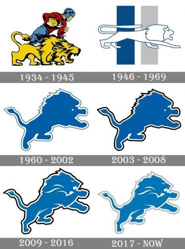 Detroit Lions Logo history