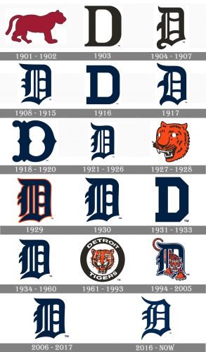 Detroit Tigers Logo history