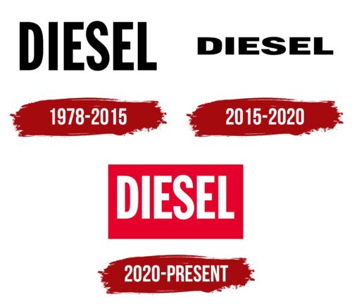 Diesel Logo History