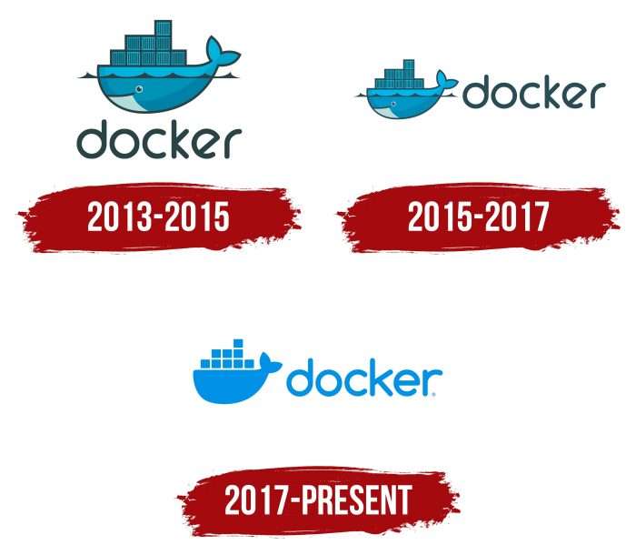 Docker Logo History