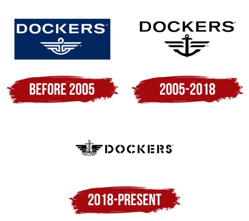 Dockers Logo History