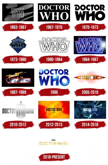 Doctor Who Logo History