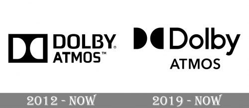 Dolby Atmos Logo history
