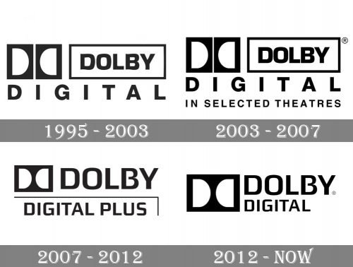 Dolby Digital Logo history