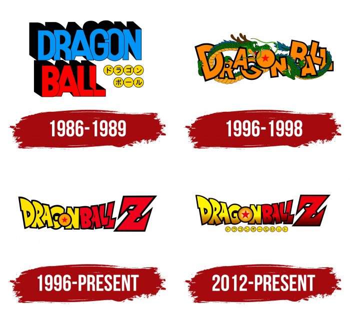 Dragon Ball Logo History