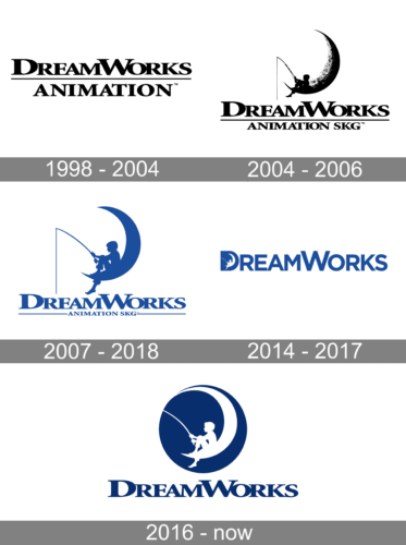 DreamWorks Animation Logo history