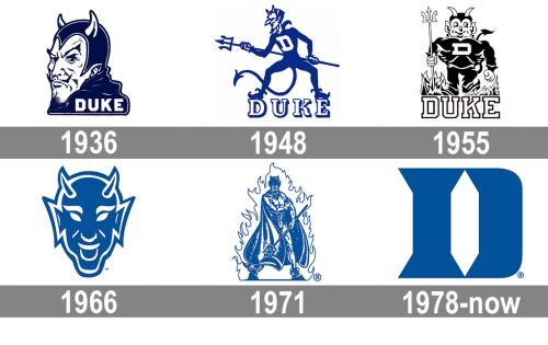 Duke Blue Devils Logo history