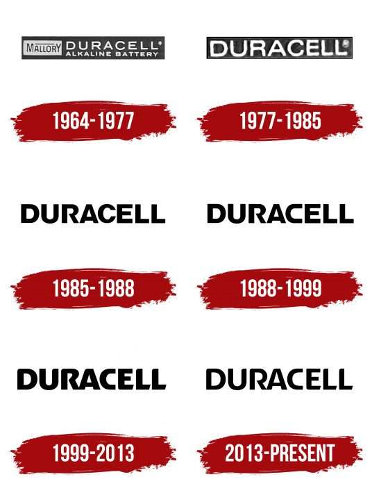 Duracell Logo History