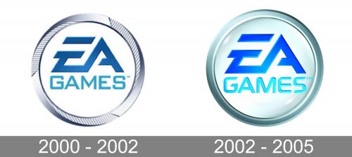 EA Games Logo history