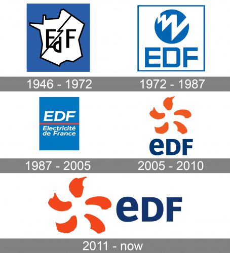 EDF (lectricit de France) Logo history
