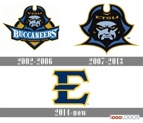 ETSU Buccaneers logo history