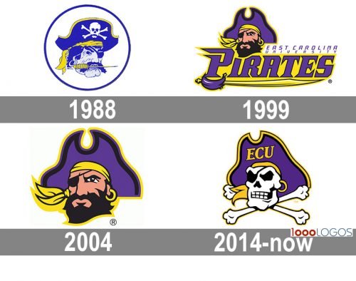 East Carolina Pirates logo history