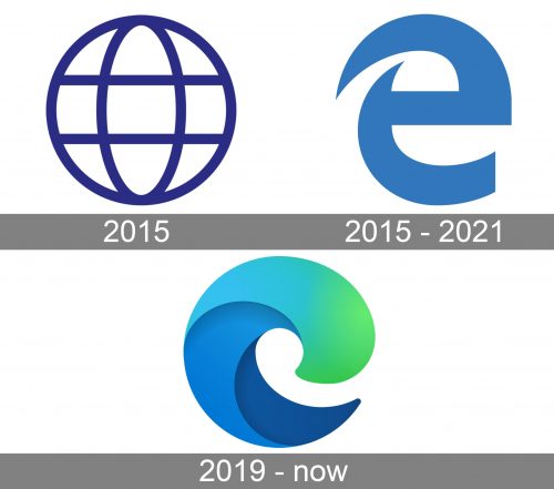 Edge Logo history