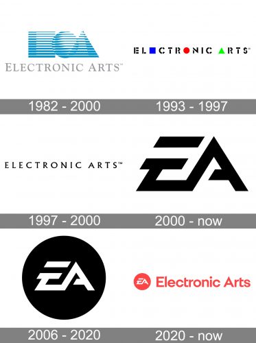 Electronic Arts Logo history