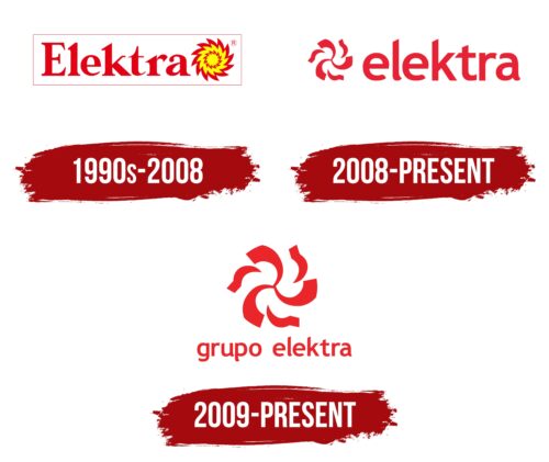 Elektra Logo History