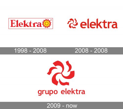 Elektra Logo history